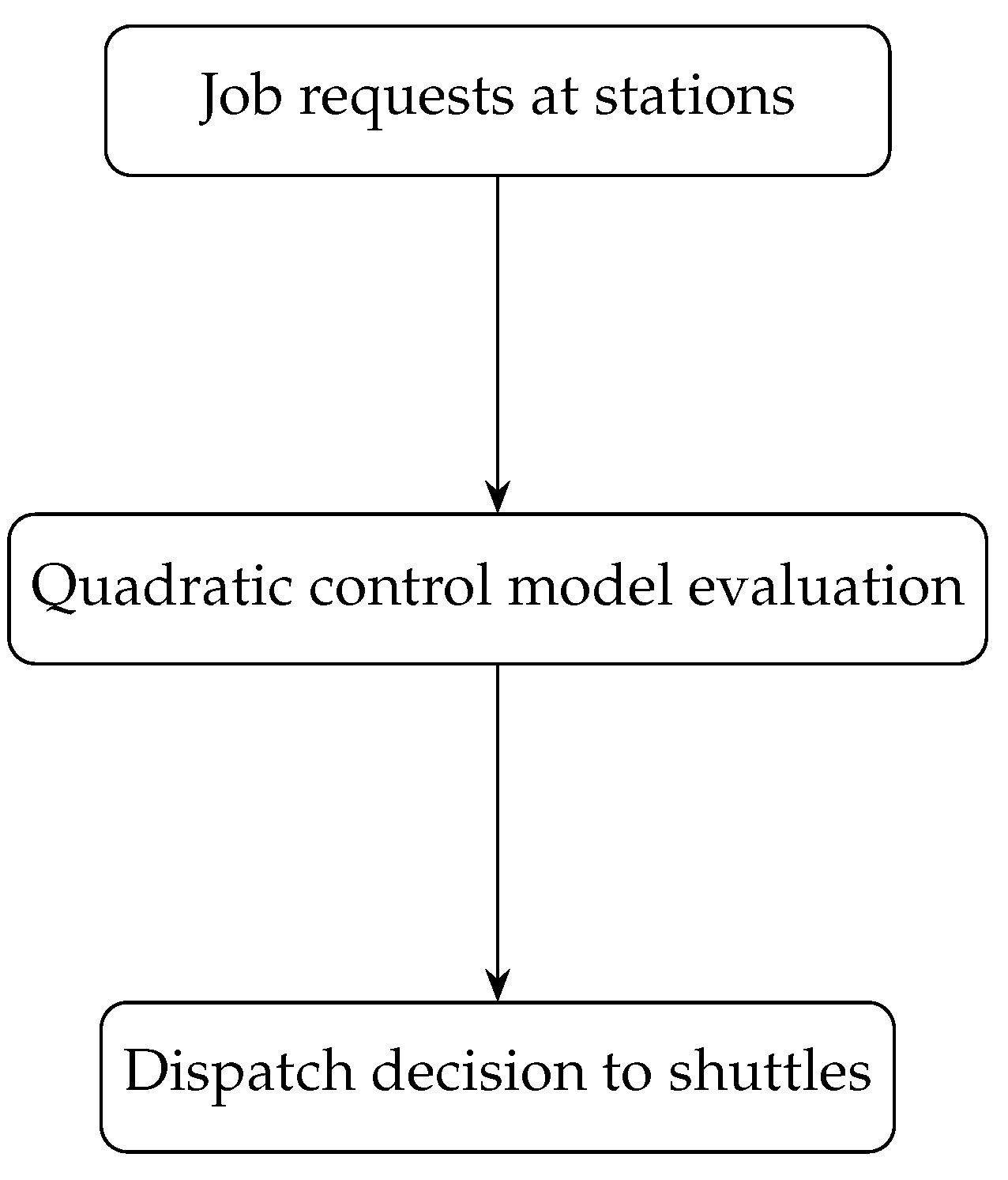 Symmetry 17 01518 g008 Symmetry 17 01518 g008