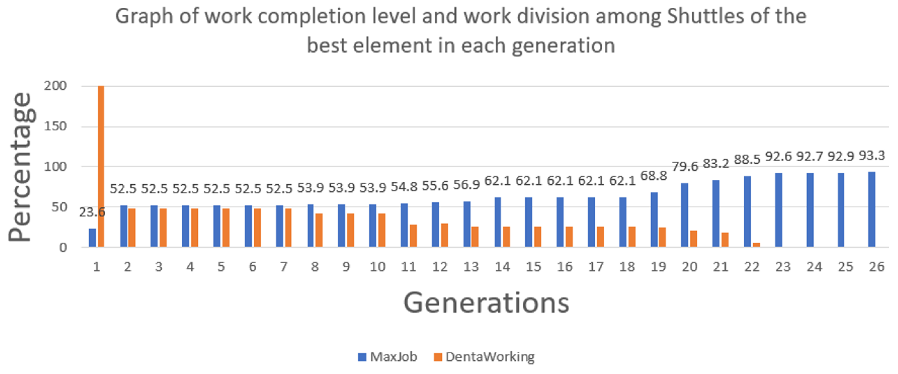 Symmetry 17 01518 g012 Symmetry 17 01518 g012