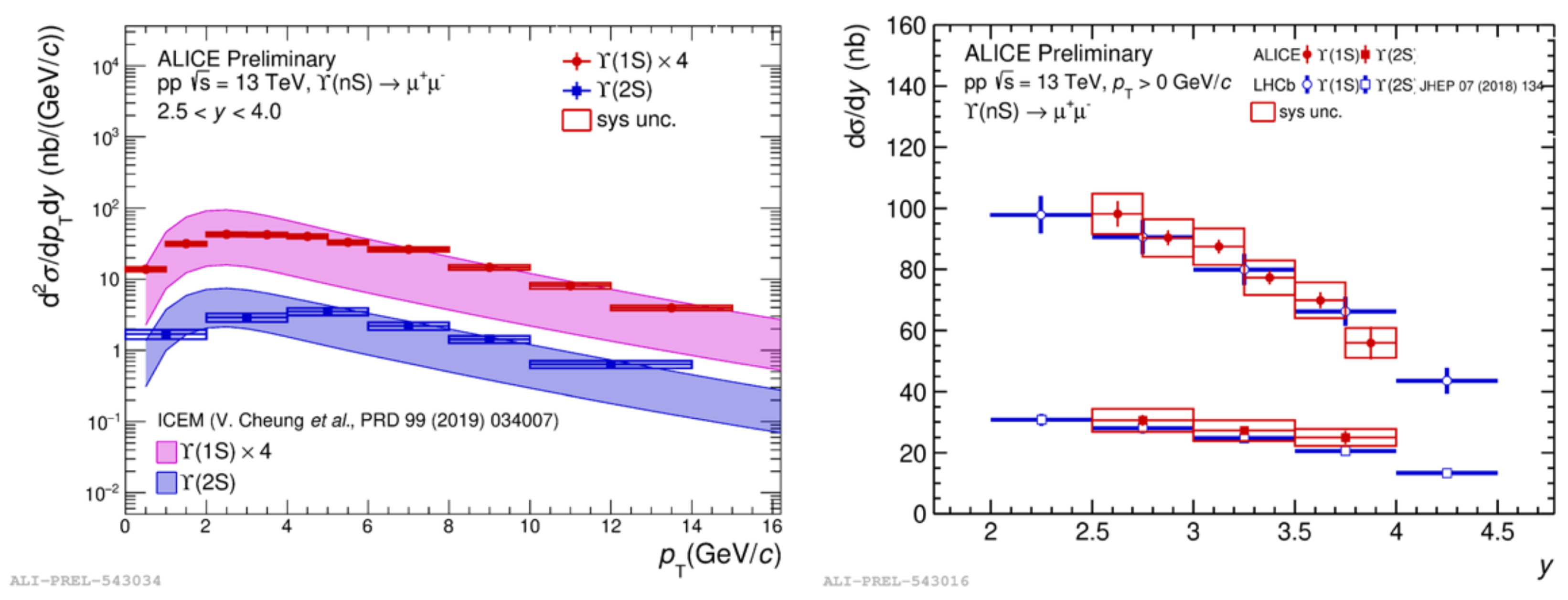 Symmetry 17 01521 g013