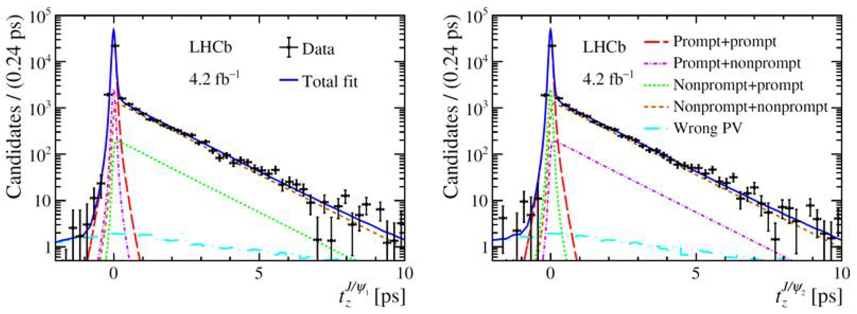 Symmetry 17 01521 g039