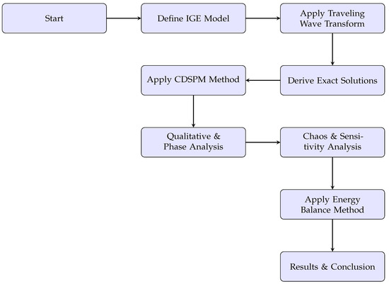 Symmetry 17 01529 g001