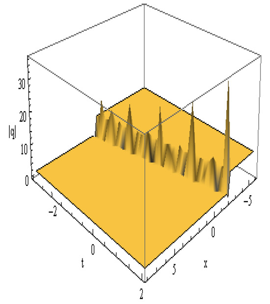 Symmetry 17 01529 g007