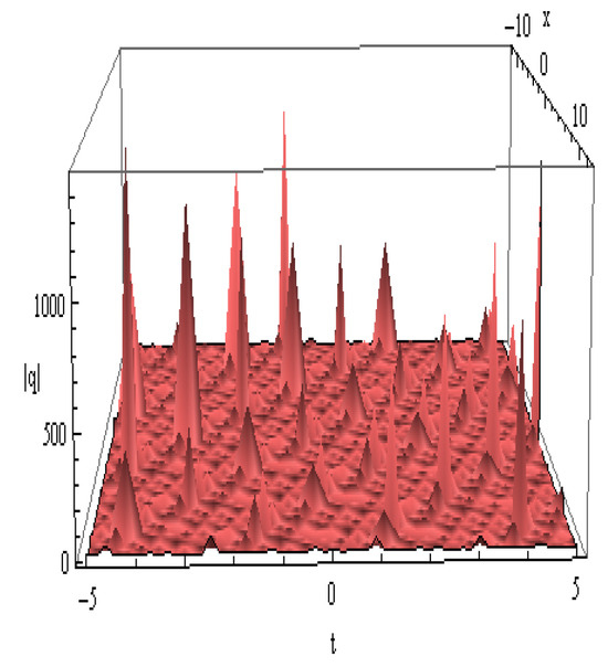 Symmetry 17 01529 g008