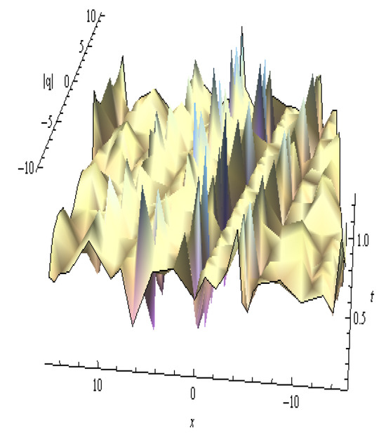 Symmetry 17 01529 g010