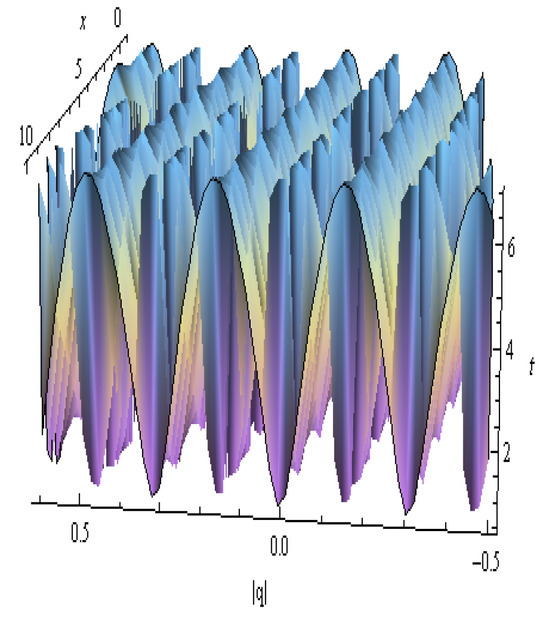 Symmetry 17 01529 g011