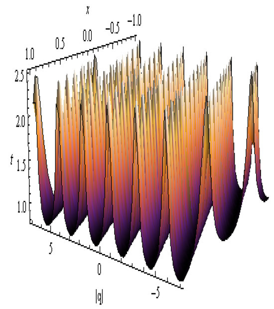 Symmetry 17 01529 g013