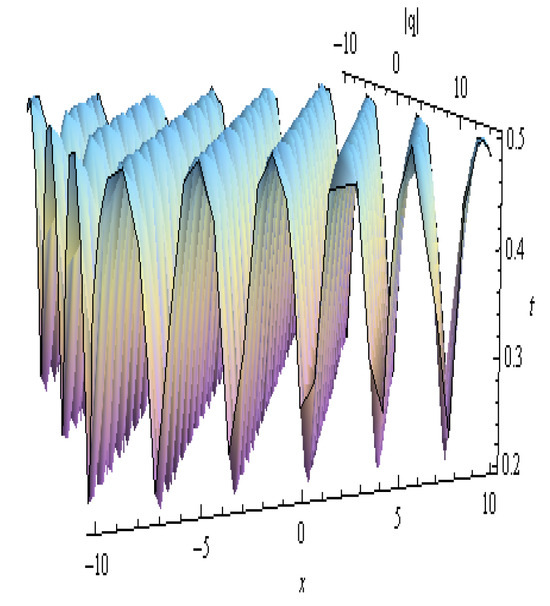 Symmetry 17 01529 g014