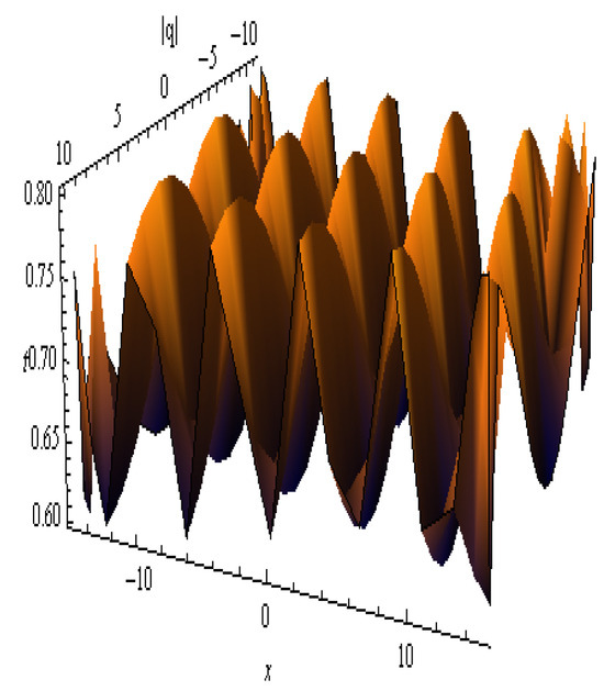 Symmetry 17 01529 g015
