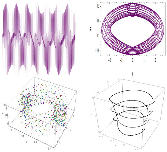 Symmetry 17 01529 g016