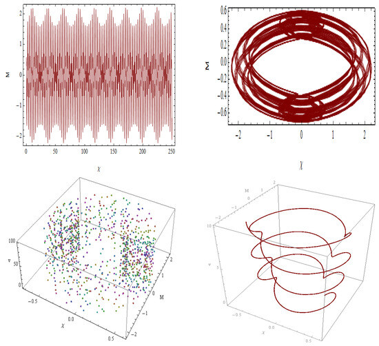 Symmetry 17 01529 g017