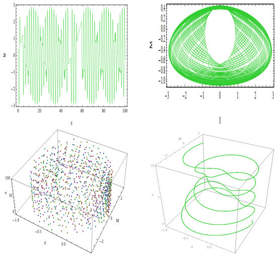 Symmetry 17 01529 g018