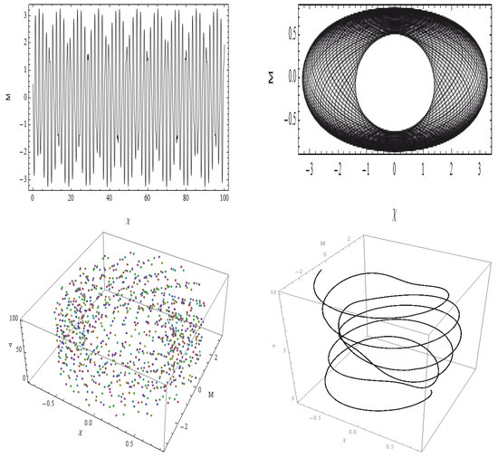 Symmetry 17 01529 g019