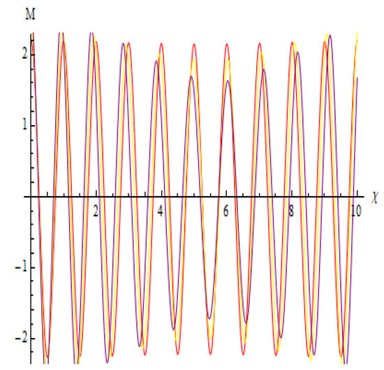 Symmetry 17 01529 g020