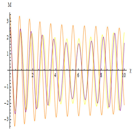 Symmetry 17 01529 g021