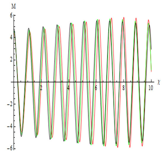 Symmetry 17 01529 g022