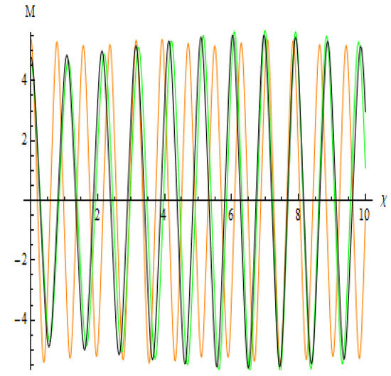 Symmetry 17 01529 g023