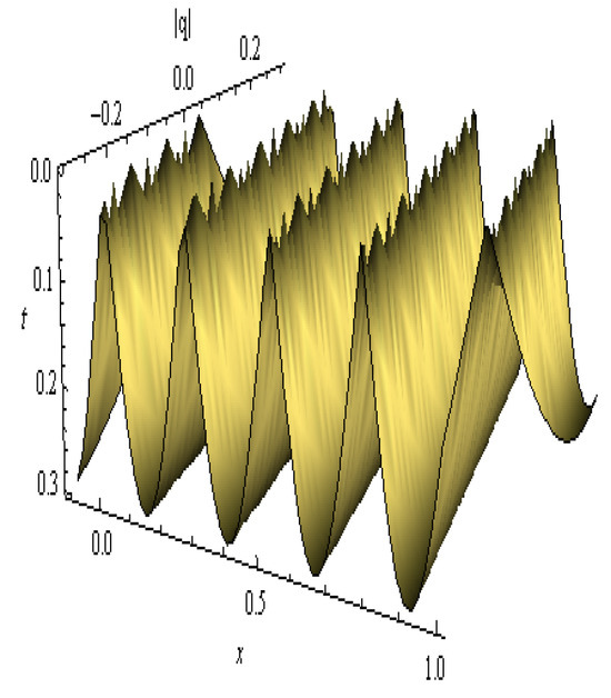 Symmetry 17 01529 g024