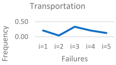Symmetry 17 01535 i001 Symmetry 17 01535 i001