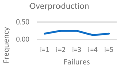 Symmetry 17 01535 i002 Symmetry 17 01535 i002