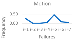 Symmetry 17 01535 i003 Symmetry 17 01535 i003