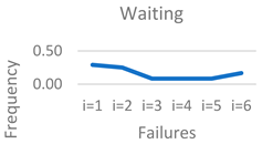 Symmetry 17 01535 i006 Symmetry 17 01535 i006