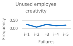 Symmetry 17 01535 i008 Symmetry 17 01535 i008