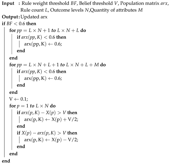 Symmetry 17 01550 i001 Symmetry 17 01550 i001