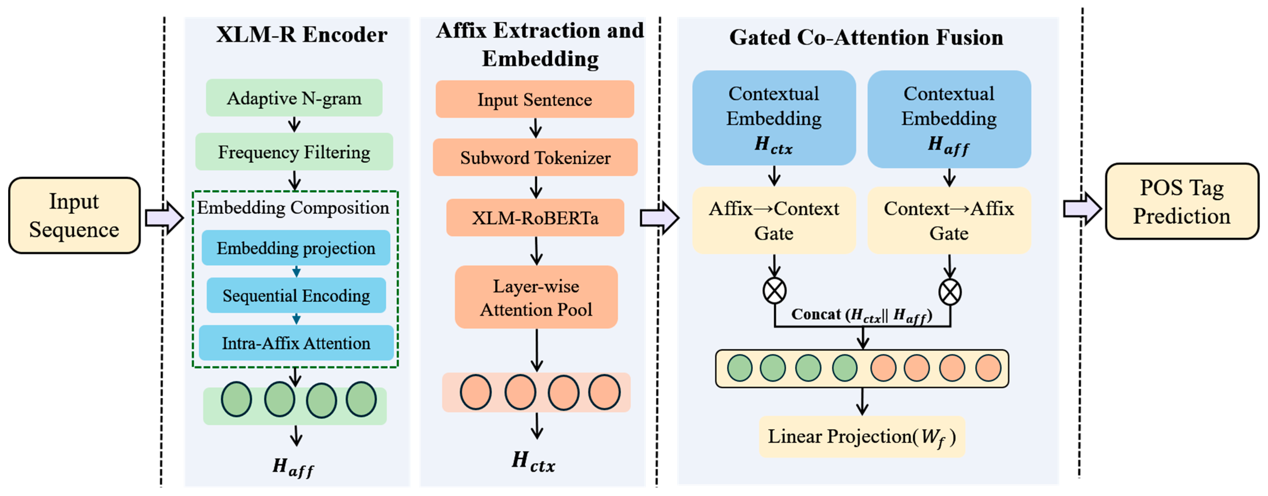 Symmetry 17 01561 g001