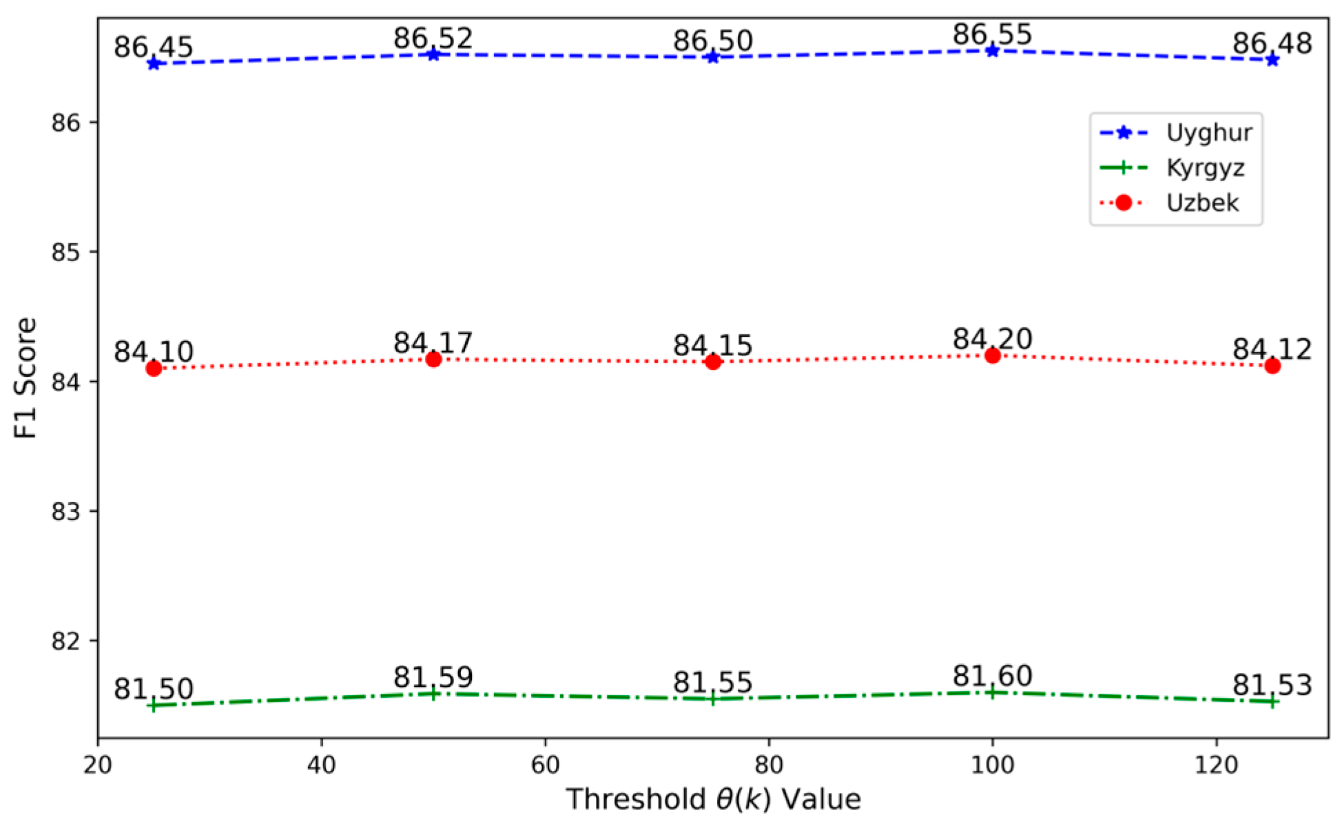 Symmetry 17 01561 g003