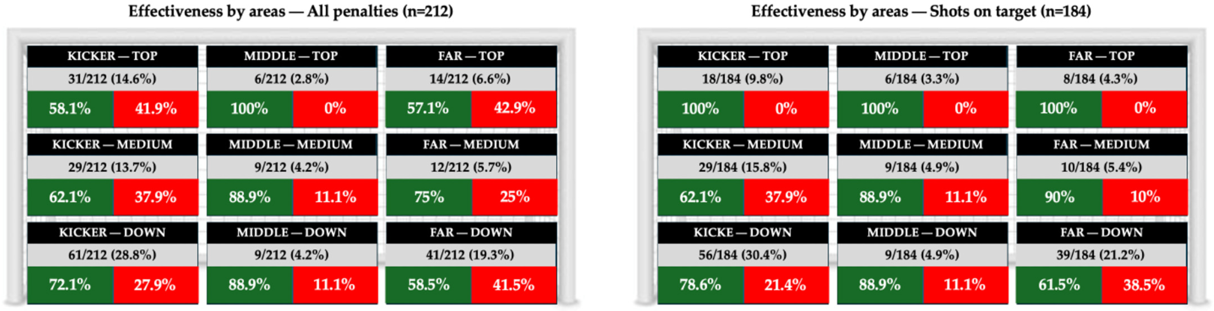Laterality Form Images Laterality, Shot Direction and Spatial Asymmetry in Decisive Penalty ...