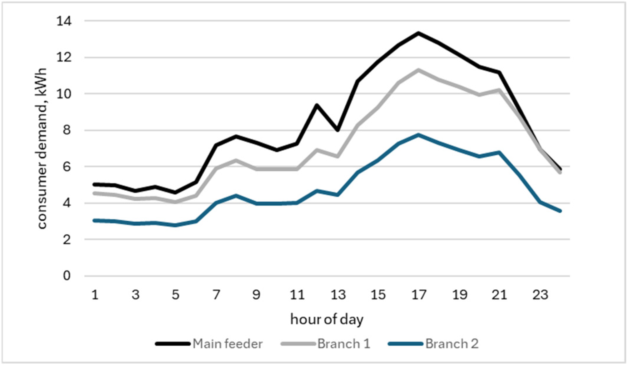 Symmetry 17 01589 g010