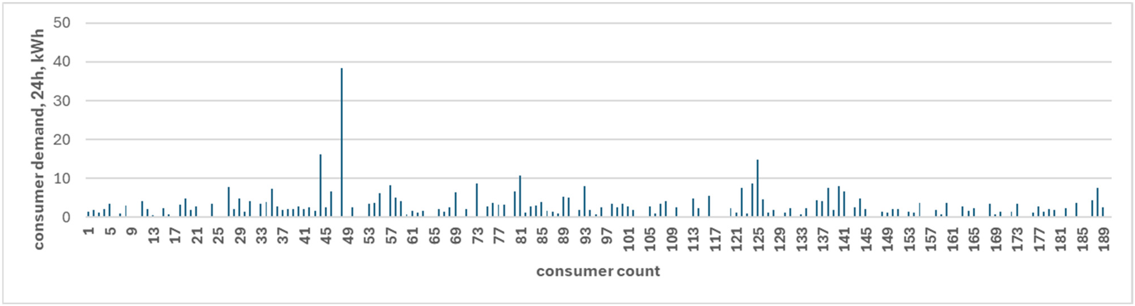 Symmetry 17 01589 g011