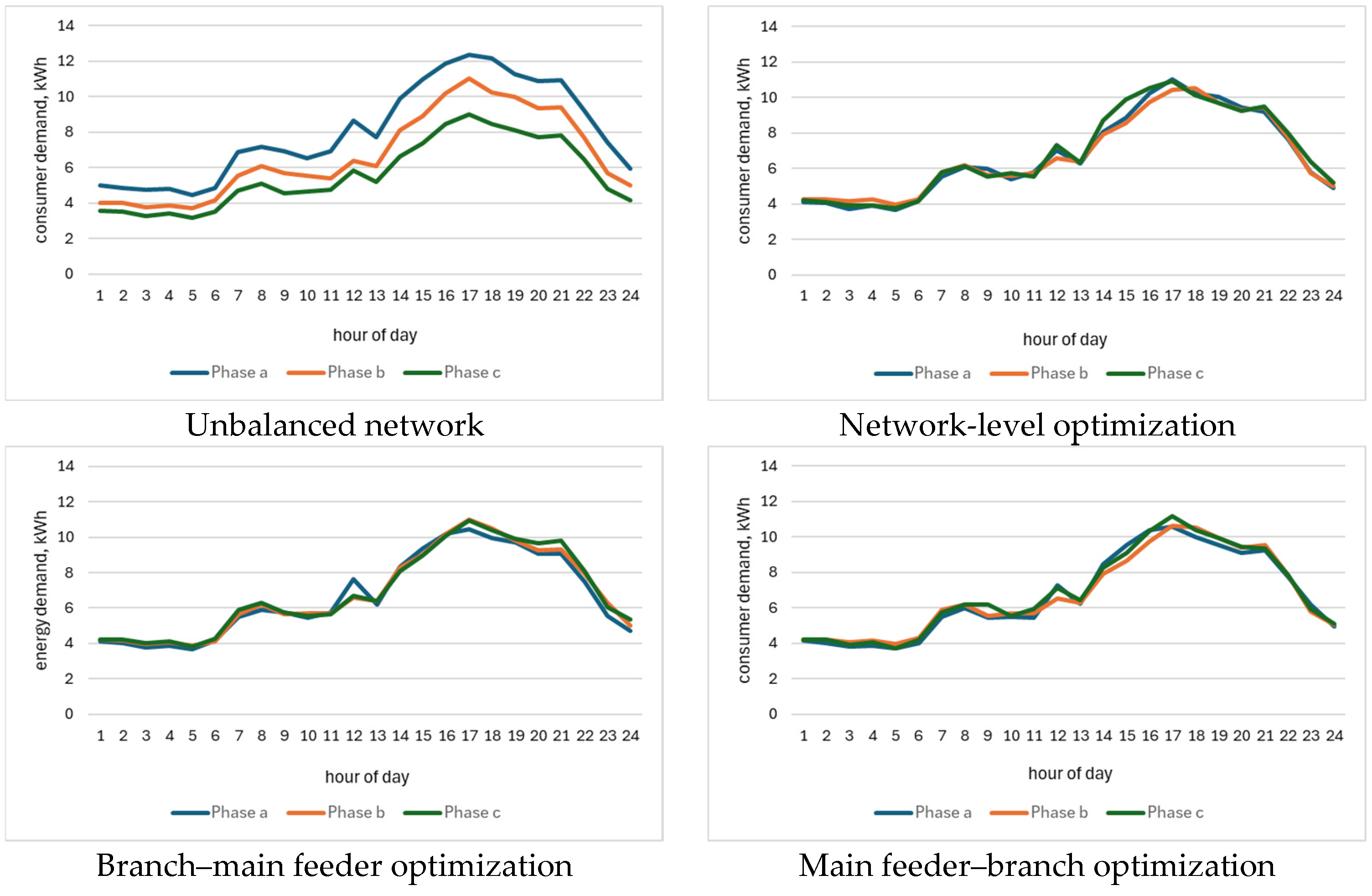 Symmetry 17 01589 g012