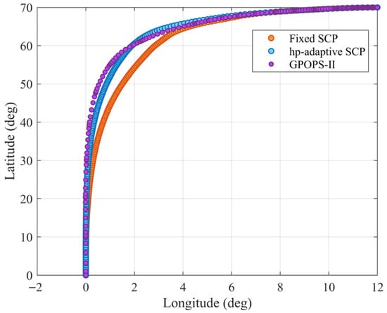 Symmetry 17 01607 g007