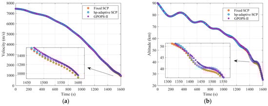 Symmetry 17 01607 g008