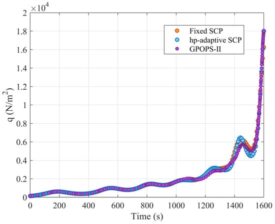Symmetry 17 01607 g009