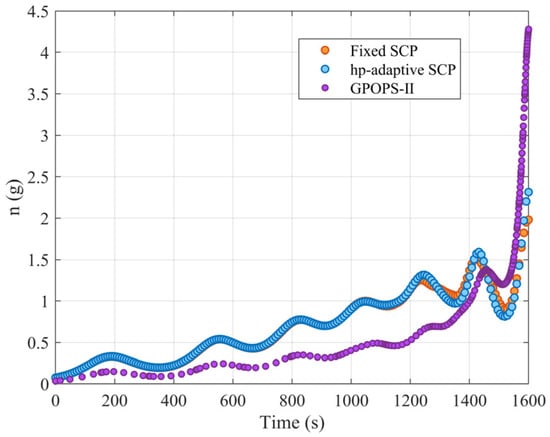 Symmetry 17 01607 g010