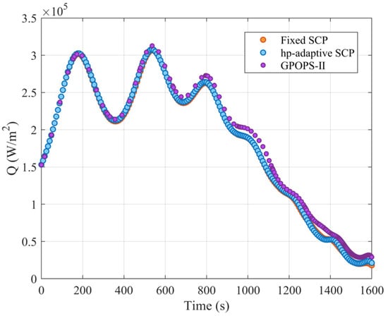 Symmetry 17 01607 g011