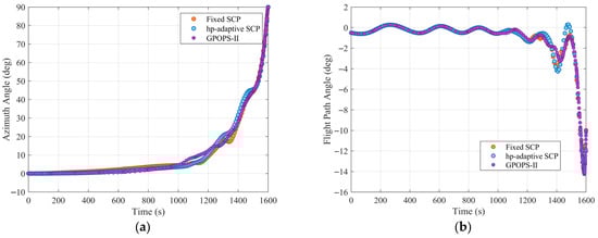 Symmetry 17 01607 g012