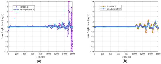 Symmetry 17 01607 g013