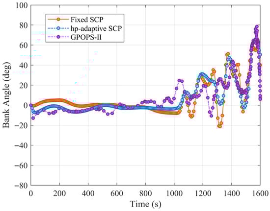 Symmetry 17 01607 g014