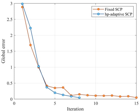 Symmetry 17 01607 g015