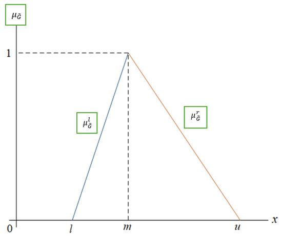 Symmetry 17 01645 g001