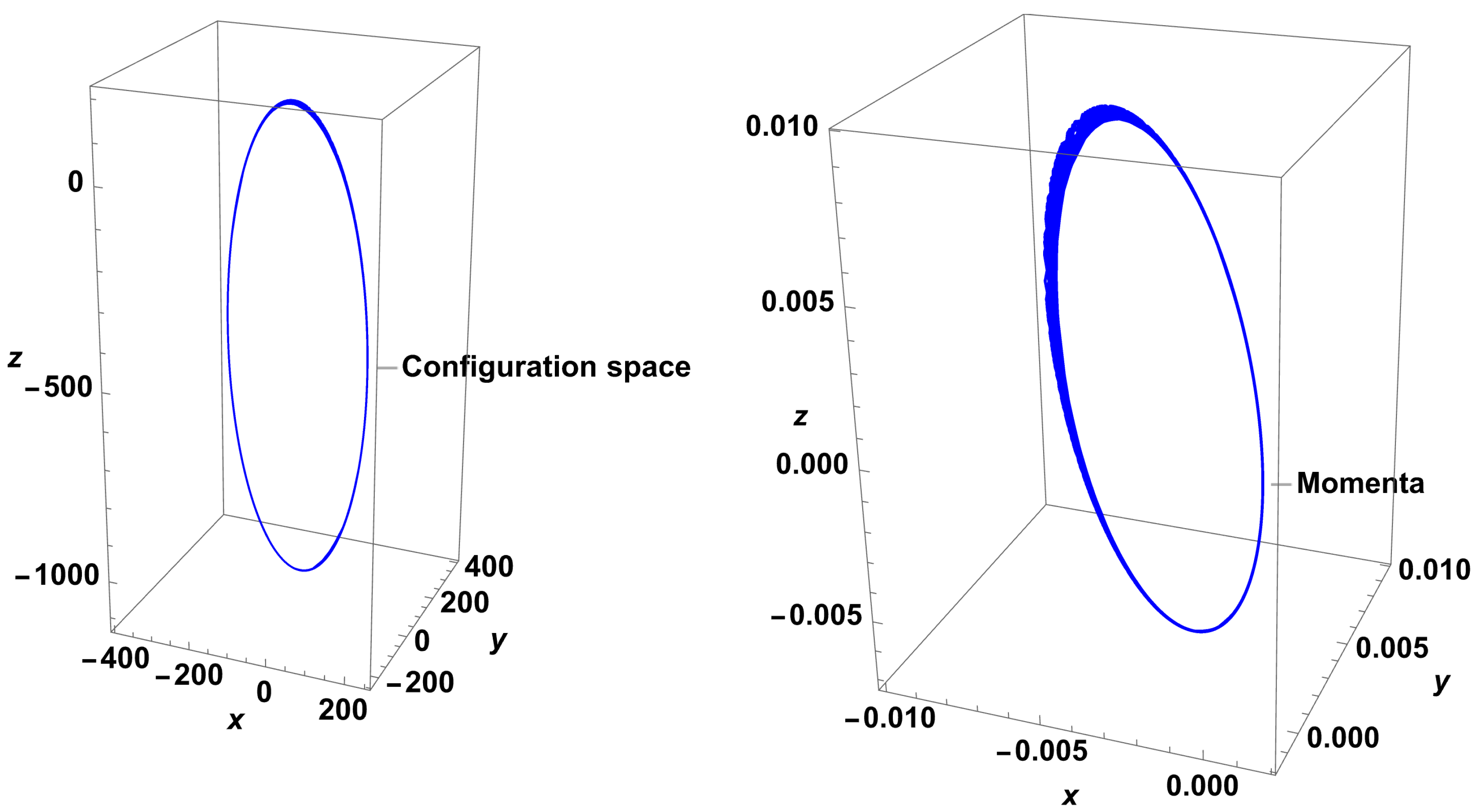 Symmetry 17 01652 g005