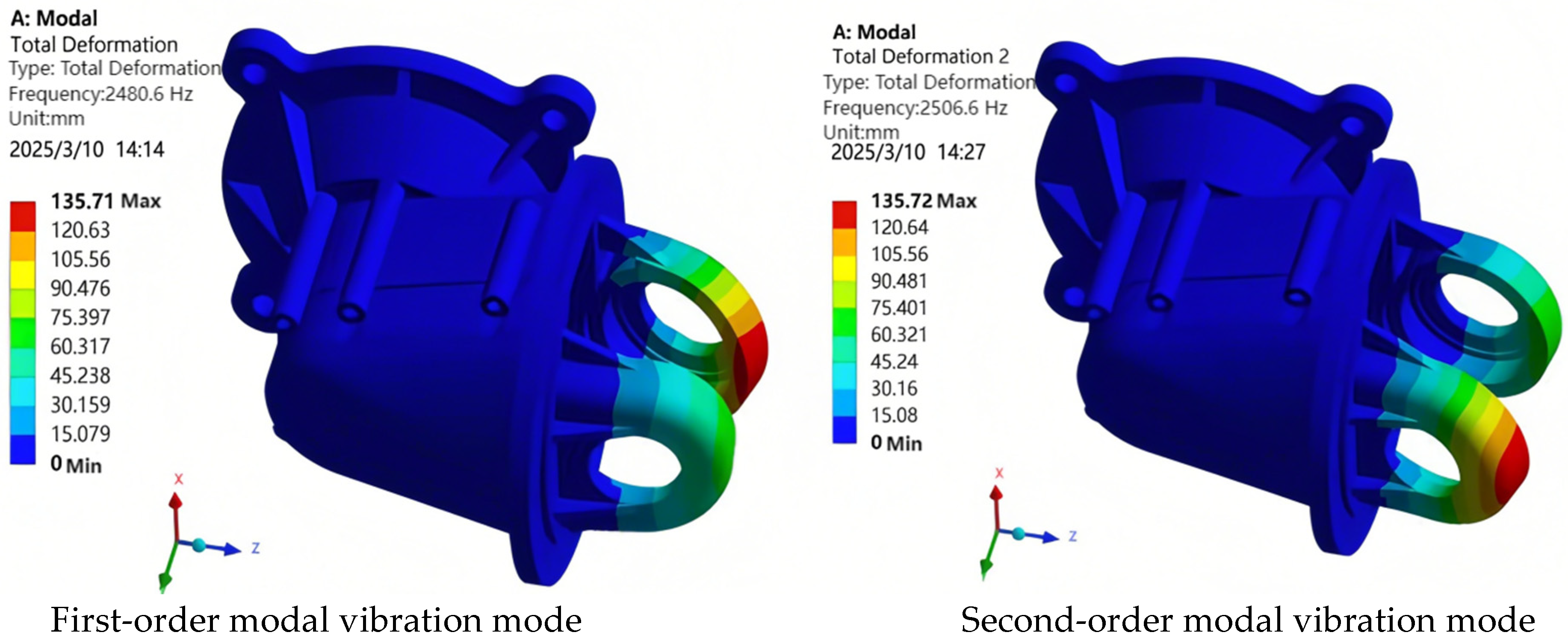 Symmetry 17 01663 g011a