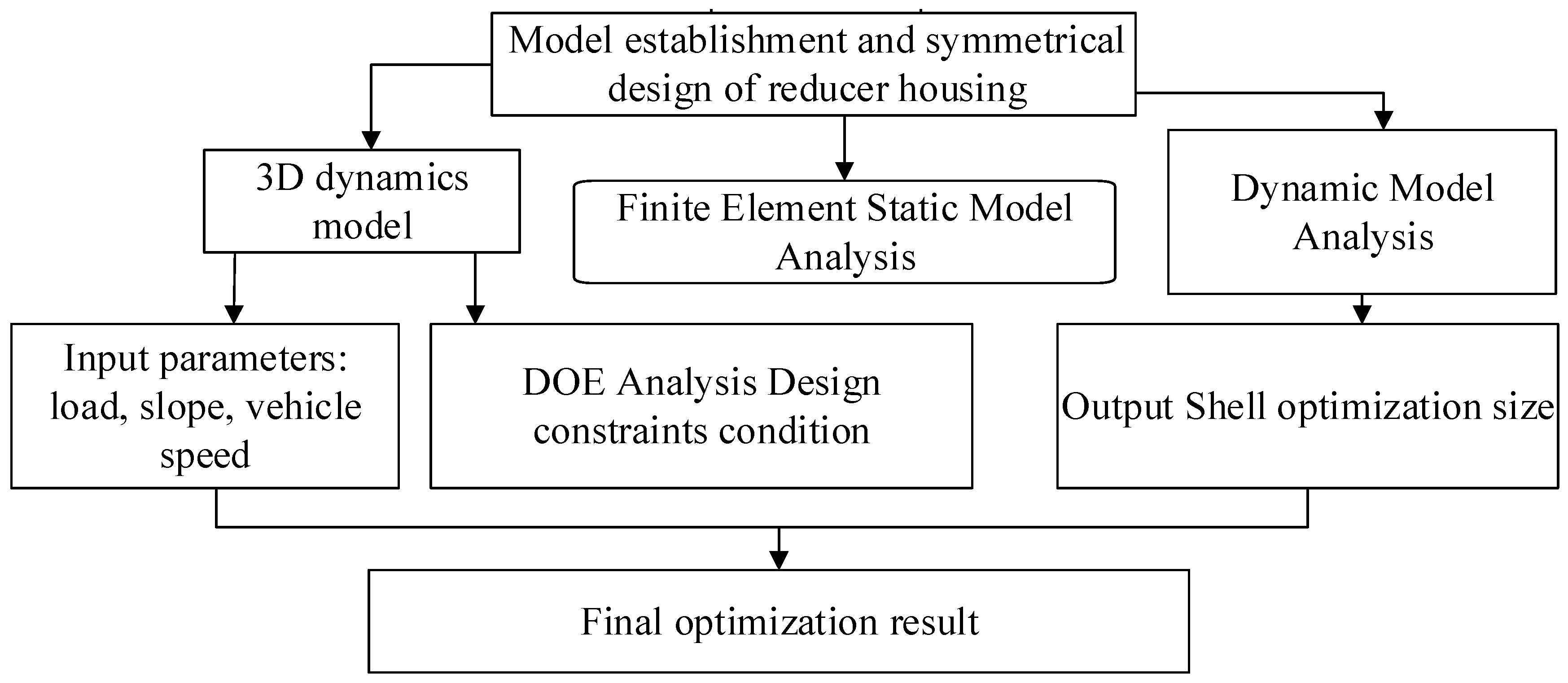 Symmetry 17 01663 g022