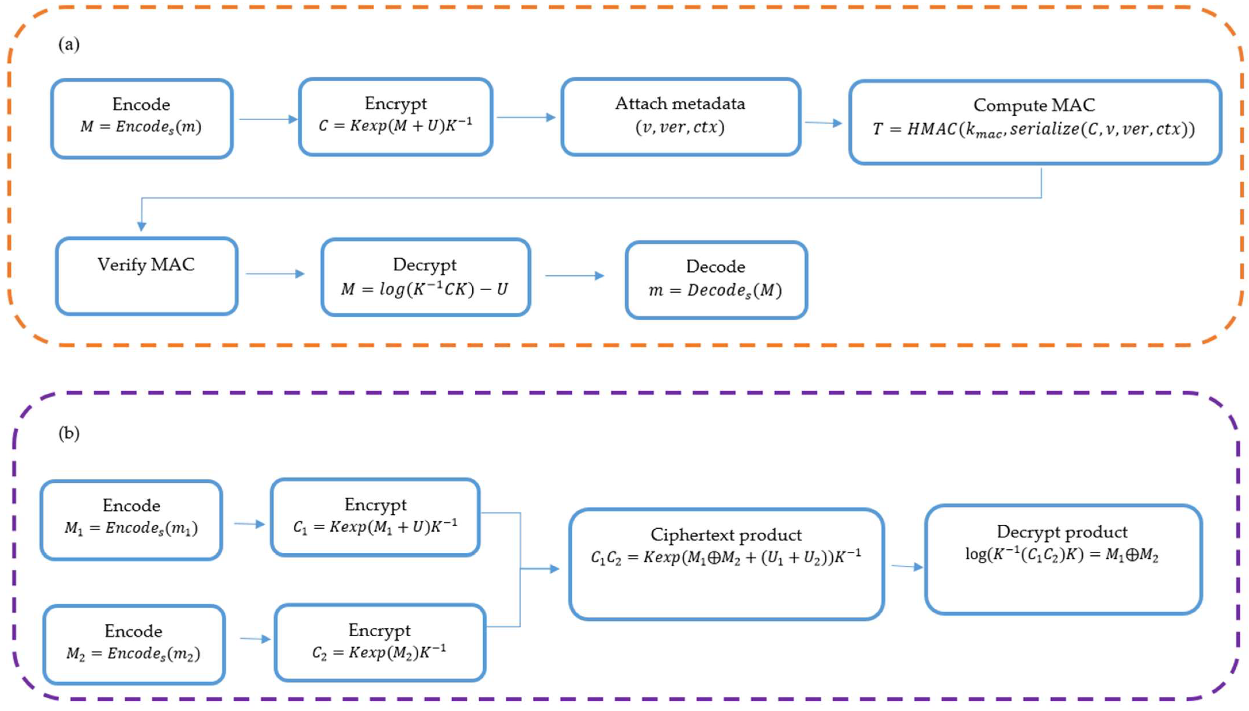 Symmetry 17 01666 g001