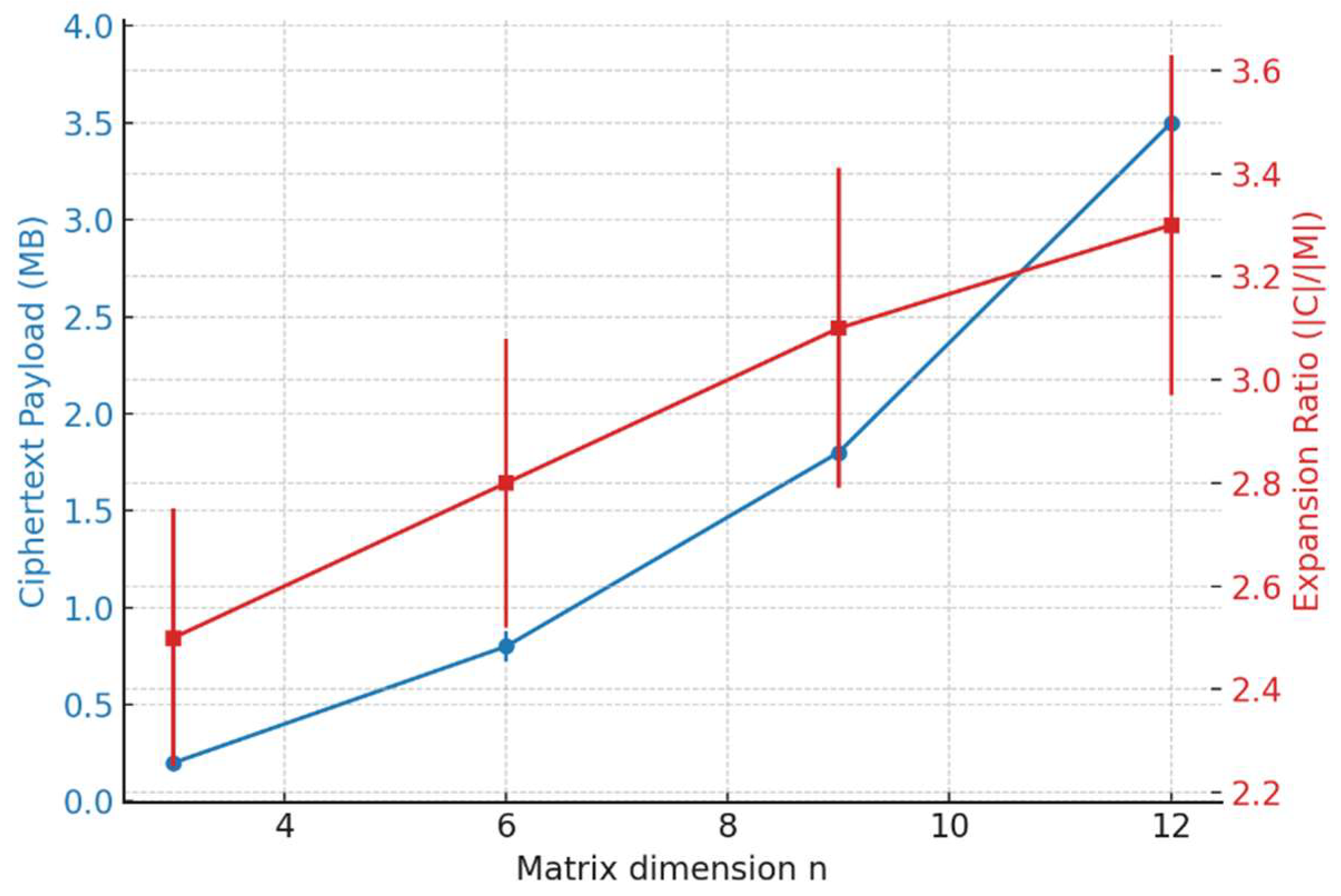 Symmetry 17 01666 g003