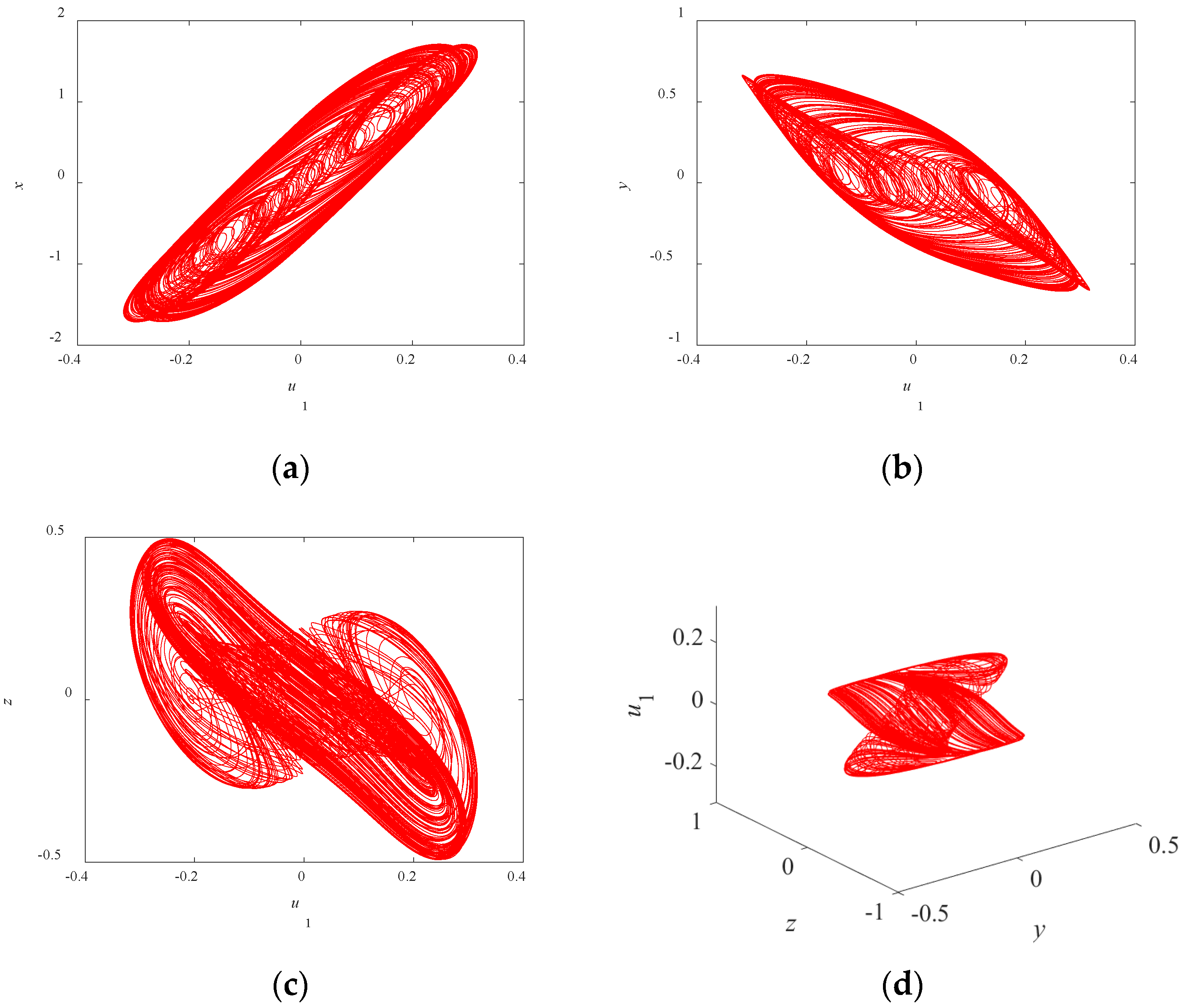 Symmetry 17 01682 g005 Symmetry 17 01682 g005