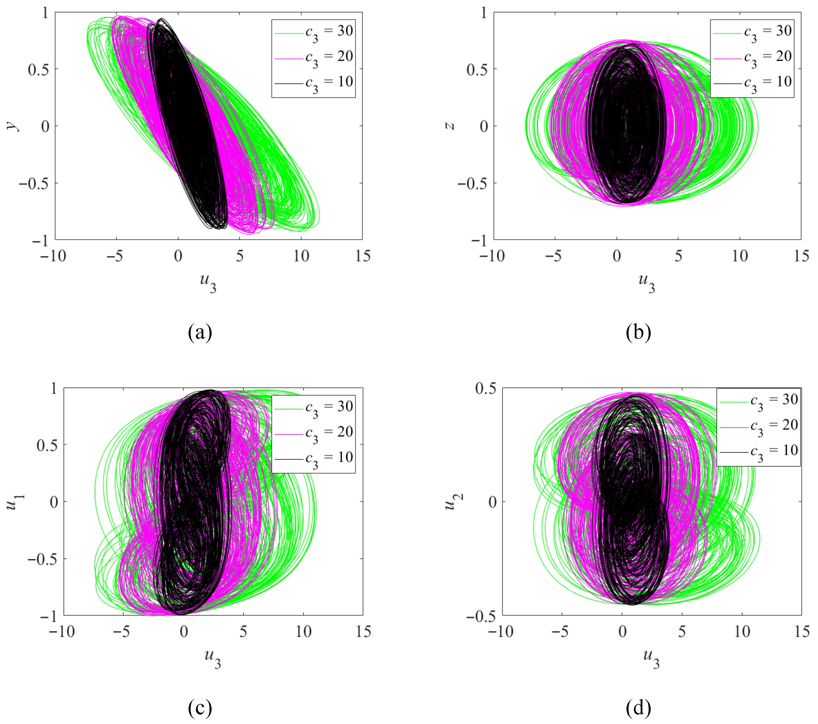 Symmetry 17 01682 g008 Symmetry 17 01682 g008